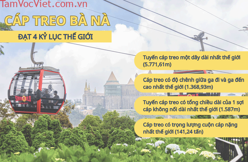 cáp treo bà nà hills đạt 4 kỷ lục thế giới