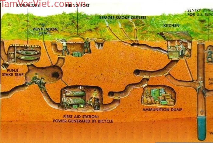 Du lịch địa đạo Củ Chi – hầm căn cứ địa lịch sử nổi tiếng