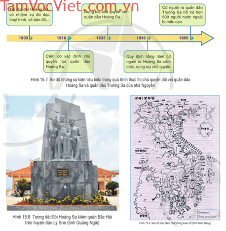 Giải Lịch Sử 8 trang 71 Cánh diều